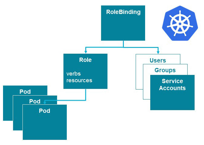 kubernetes-rbac-asking-for-forgiveness-or-getting-permission