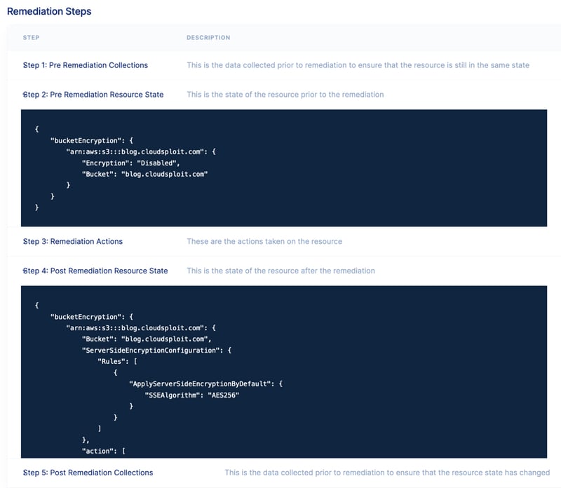 remediation steps