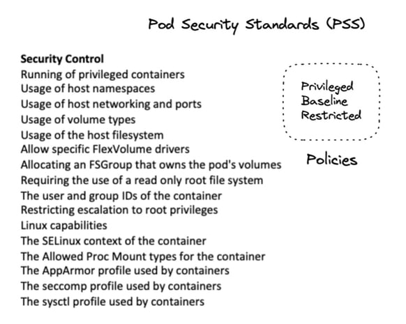 Pod Security Standards (PSS)