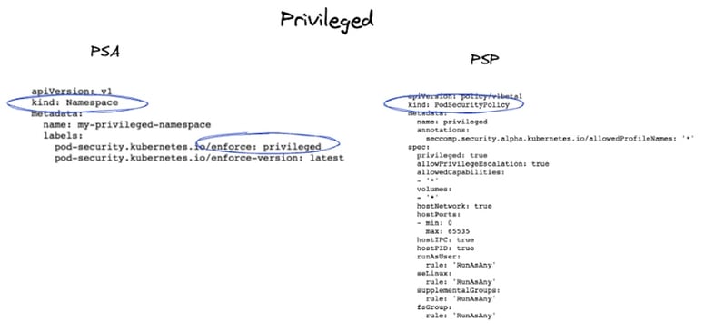 PSA versus PSP applied at the namespace level