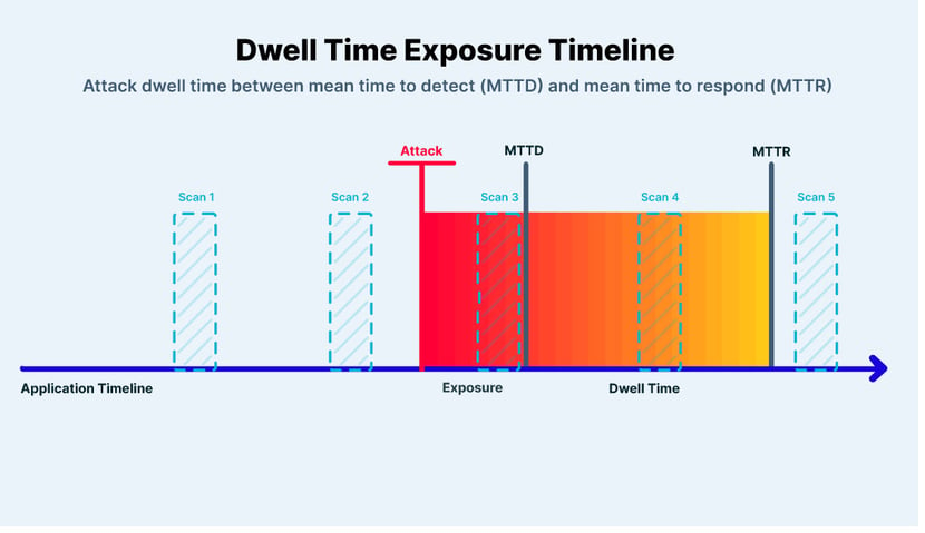 Dwell-time-exposure-Infographic-V02