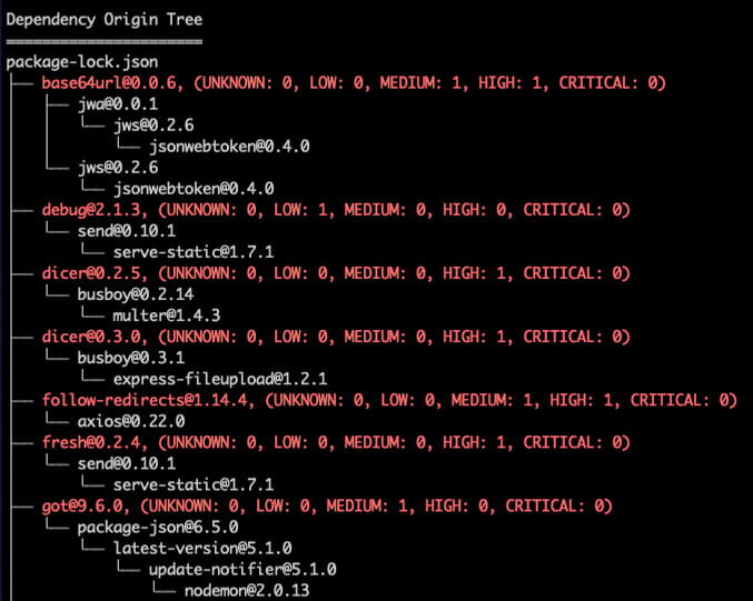 Trivy shows a tree of dependencies for a relevant package in an application