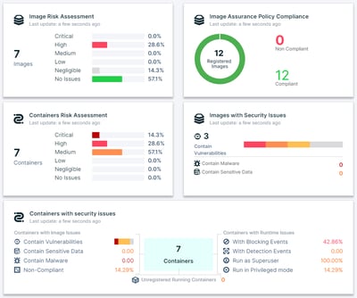 cloud native security monitoring