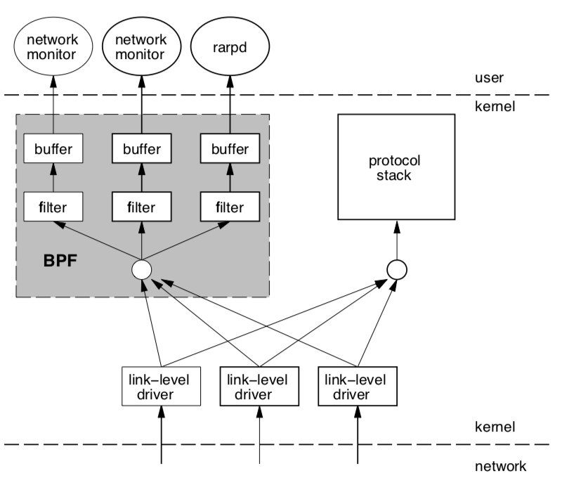 A Deep Dive into eBPF: The Technology that Powers Tracee