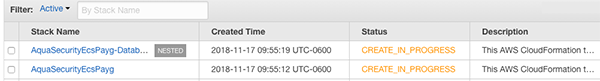 AWS Container Security