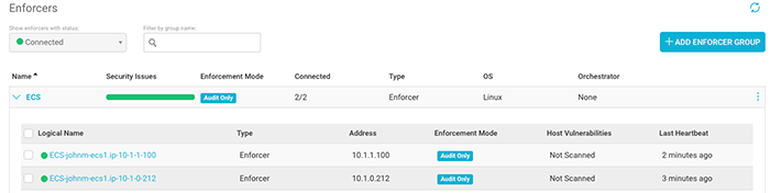 AWS Container security