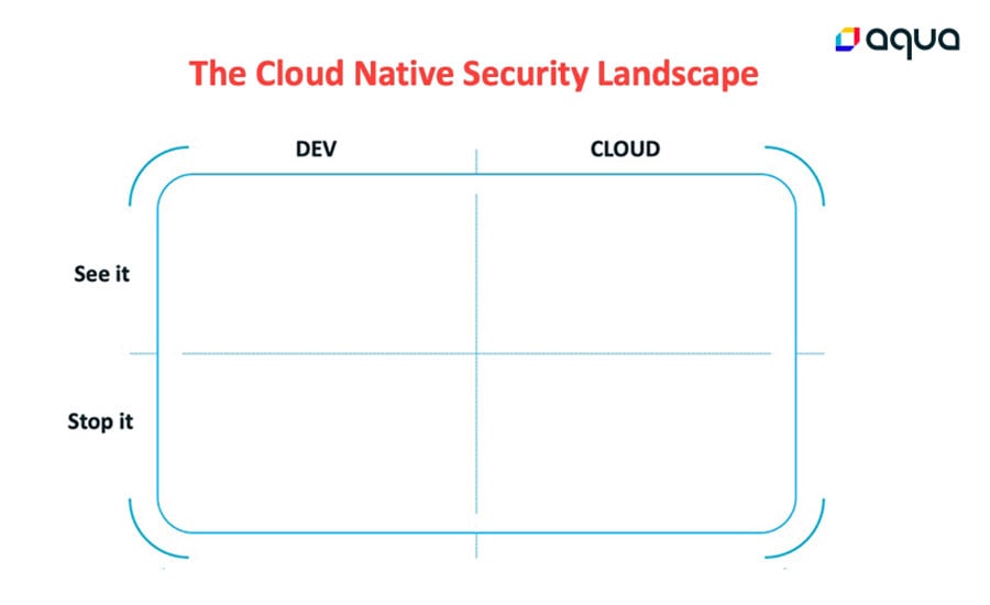 Cloud Native Security Landscape