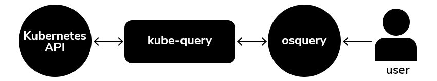 osquery kubernetes osquery kubernetes