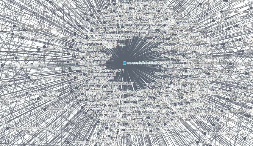 morgann1/bloxlink - npm Package Health Analysis