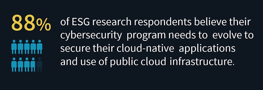 Organizations still face challenges with securing cloud native applications