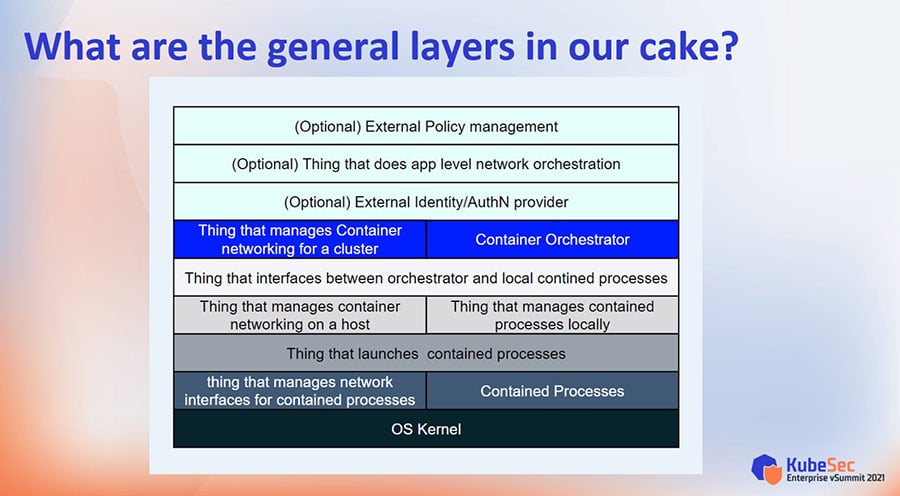 The layers in the cloud native stack