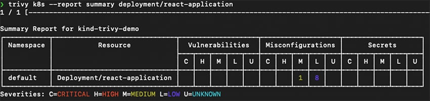 Using Trivy to scan a specific Kubernetes resource for vulnerability and misconfiguration issues