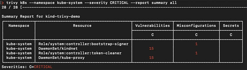 Using Trivy to scan your entire cluster for critical vulnerabilities
