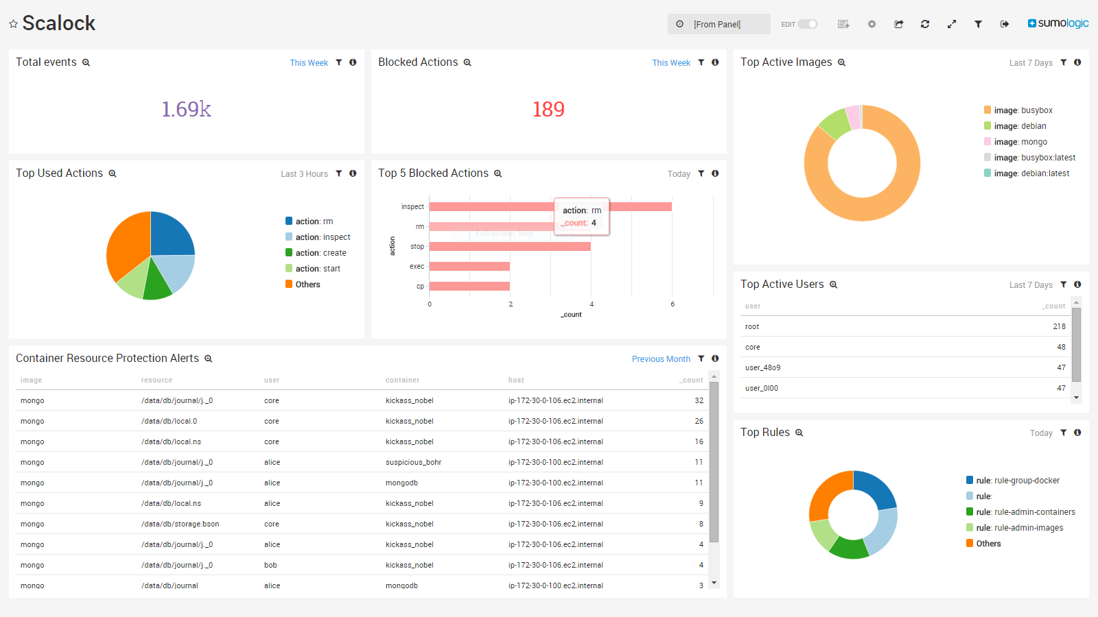 Partnership with Sumo Logic Simplifies Security Alerts and Logging Process