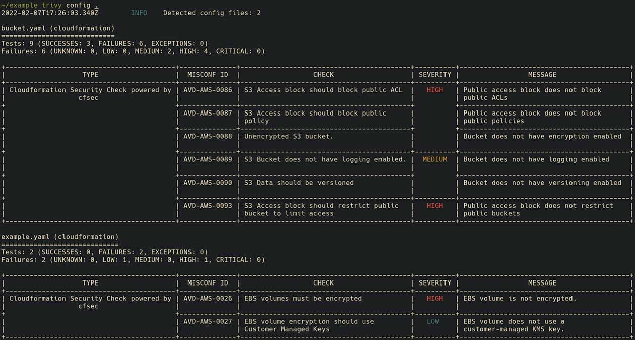 Identify Security Risks in AWS CloudFormation Templates with Trivy Identify Security Risks in AWS CloudFormation Templates with Trivy